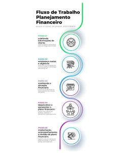 Planejamento e Consultoria Financeira